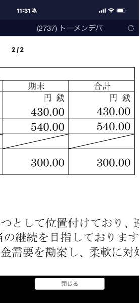 コナミグループ(株)【9766】 んー