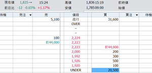 クオールホールディングス(株)【3034】 何これ・