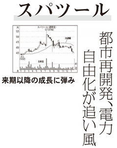 (株)スーパーツール【5990】 【　10年前（2016年)　】 ～ 2016 　ー。