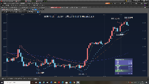 TOPIXベア上場投信【1569】 朝5時30分に起きた。 ドル円を、見ると昨日の高値111.625円を、超えて、 今高値111.639円だ。 どうして売り上がり出来ていないのだ。 まだCyは、撃たれていない。 成り行きで投げろ。 2万ドル111.530円ショート注文、2021/07/01　木曜日23:21:12約定 慌てて、撃たれていないのだから、成り行きで投げた。 2万ドルショート成り行き111.543円で、投げた。2021/07/02　木曜日　05:49:59、 ③　Cy　330.7084となる。260円負けた。　　　  2021年7月02日　金曜日　朝　05時55分