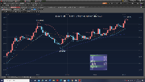 TOPIXベア上場投信【1569】 ドル円111.510円で、指値利確注文だ。 成行き利確したくなる。今高値111.497円だから 111.510円で、利確、逃げることが、出来るはずだ。  2021年7月01日　木曜日　夕方18時55分 今日は、10時30分からYMCAで、1000m泳いだ。  税金34万円支払いなどで、ウオーキング5464歩だ。
