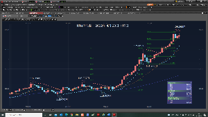 TOPIXベア上場投信【1569】 FX ロング注文だ。先週と同じ戦略だ。 今回は、買える値段で、ロング注文だ。 … ① RAFX 523.2830となる。 先週の3万ドル成り行きロング、OCO注文SL127.711円、利確131.130円 今RAFXで、Bid128.547円、Ask128.549円だ。 買える値段は、128.546円だ。128.546円で、ロング注文だ。 12万ドル 128.546円ロング注文、SL125.546円、負け36万円、利確130.246円 15万ドル 125.580円ロング注文、 … ② RAバンク 513.8837となる。 先週の成り行きロング3万ドル、OCO注文 127.711円と130.246円 今RAバンクで、Bid128.546円、Ask128.549円だ。 買える値段は、128.545円だ。128.546円で、ロング注文だ。 12万ドル 128.545円ロング注文、SL125.546円、負け36万円、利確130.246円 15万ドル 125.580円ロング注文、 … ③ SUバンク 487.8457となる。 今SUバンクで、Bid128.489円、Ask128.494円だ。 買える値段は、128.493円だ。128.493円で、ロング注文だ。 2万ドル 128.493円ロング注文、SL127.711円、負け1万5640円、利確130.246円 12万ドル 128.493円ロング注文、SL125.546円、負け36万円、利確130.246円 15万ドル 125.580円ロング注文、 … ④ SBI 454.2694となる。 2万ドル128.493円で、成り行きロング、2022/04/23 5:29:54 先週の成り行きロング3万ドル、OCO注文 127.711円と130.246円 2022年4月24日 日曜日 16時45分 今日は、金柑ちぎりを、した。 ウオーキングは、1100歩だ。 やhり、両膝が、痛む。