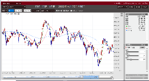 TOPIXベア上場投信【1569】 東証大引け 続落 米中の景気減速に警戒、ソフトバンクGとファストリが208円押し下げ 国内株概況 2022年4月25日 月曜日 15:28 25日の東京株式市場で日経平均株価は続落し、前週末比514円48銭(1.90%)安の2万6590円78銭で終え、12日以来の安値となった。前週末の米株式相場の大幅安を受け、東京市場でも運用リスクを回避したい投資家の売りが膨らんだ。中国経済の減速懸念も意識された。午前には下げ幅が600円を超える場面があった。 中国では、新型コロナウイルスの感染が広がる上海でロックダウン(都市封鎖)を再び強化する動きがあるほか、北京でも感染者増に伴う検査拡大が伝わる。中国のコロナ感染拡大が景気を下押しするとの警戒が強まり、機械や鉄鋼、海運など景気敏感株の売りにつながった。 日経平均が2万6500円を下回る場面では、主力銘柄の一部に値ごろ感から買いが入り、下げ渋る場面があった。ただ、米連邦準備理事会(FRB)が積極的な金融引き締めに動くとの見方が根強く、米株価指数先物は日本時間25日の取引で軟調に推移した。日本株市場でも投資家が積極的に運用リスクをとる動きは限られた。 午後には前期決算の下方修正を発表した清水建が大幅安となり、大林組や鹿島などゼネコン株の売りに波及した。コスト負担増が企業収益を圧迫するとの懸念も投資家の買い手控えにつながったようだ。 東証株価指数(TOPIX)は続落した。終値は前週末比28.63ポイント(1.50%)安の1876.52だった。午前には下げ幅が一時2%を超えた。 東証プライムの売買代金は概算で2兆4584億円。売買高は10億1350万株だった。東証プライムの値下がり銘柄数は1554と、全体の8割強を占めた。値上がりは250、変わらずは34だった。 ソフトバンクグループとファストリの下げが大きく、2銘柄で日経平均を208円ほど押し下げた。日産自やINPEX、川崎汽、ダイキンが下落した。ANAHDやJフロント、資生堂も安かった。一方、日ハムや味の素が上昇し、ヤマトHDやNTTも高かった。 〔日経QUICKニュース(NQN)〕