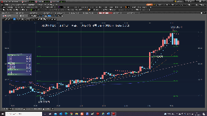 TOPIXベア上場投信【1569】 FX ロング注文 ① RAFX 5,390,105 。539.0105となる。 1口座でする勇気だ。他は、もうするな。根性でするな。 5万ドル129.550円ロング注文、SL129.500円、利確129.860円、負け2500円 2022年4月28日 木曜日20時21分 今日は、YMCAで、11時05分から1000泳いだ。 ウオーキングは、僅か600歩だ。 両膝が、痛いので、ウオーキングは、していない。