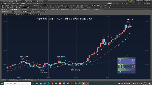 TOPIXベア上場投信【1569】 4月25日 月曜日 高値掴みで、約定だった。 まだ SL4時間足パラボ127.711円では、撃たれていないのだ。 ① RAFX 12万ドル指値128.546円で、約定、2022/04/25 月曜日09:05 … ② RAバンク 12万ドル指値128.545円で、約定、2022/04/25 月曜日09:05 … ③ SUバンク 12万ドル指値128.493円で、約定、2022/04/25 月曜日09:08:12 2万ドル指値128.493円で、約定、2022/04/25 月曜日09:08:12 … ⑤ Cy 2万ドル指値128.542円で、約定、2022/04/25 月曜日07:00:00 … ⑥ Ma 2万ドル指値128.552円で、約定、2022/04/25 月曜日09:05:07 2022年4月25日 月曜日 21時01分 今日は、ドル円ロング高値掴みだった。 根性で、トレードは、カキコした。