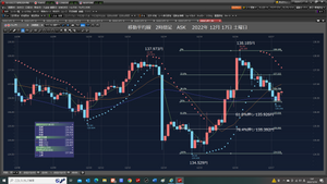 TOPIXベア上場投信【1569】 12月18日 日曜日 朝 素直に負けを、認めろ。 投げるぞ。投げて、売りなおしだ。 ... <<< 979 squ***** 12月18日 日曜日朝07:27 https://finance.yahoo.co.jp/cm/message/1001569/1569/4/979 しばらく21日線と-1Σの間だろう。 135.825円と137.781円の間だ。 レンジ相場だ。133.616円割れは、待たねばならない。 >>> ... <<< https://photo328.exblog.jp/30199143/ 2022/12/17 土曜日 FOMCあり。今ポジは、2口座、2万ドルロング。木曜日当直から家に帰ったら、強烈下ヒゲ陰線、ショート投げて、ドテンロングだ。土曜日やっと泳いだ。 >>> ... <<< 970 ah5***** 12/15木曜日20:35 FOMC後 https://finance.yahoo.co.jp/cm/message/1001569/1569/4/970 木曜日朝、当直から、家に帰ったら、直ぐに成り行きロングだった。 何しろ、下ヒゲ陰線だ。強烈下ヒゲ陰線だ。 131.000円割れは、直ぐには、起こらないと読むべきだった。 133.616円は、暫くドカタと読むべきだった。ウソ上げだ。 木曜日朝安値は、135.334円だ。ここで、ドテンロングだった。 RAバンク2万ドル135.640円ショートは、直ぐに投げるべきだった。 >>> ... ③ RAFX 281.1712となる。 2万ドル136.255円で、成り行きショート、2022/12/15 木曜日 夕方17:30 2万ドル 135.880円で、投げろ。 .. ④ RAバンク270.2037となる。 2万ドル 135.640円ショート注文、2022/12/14 水曜日 朝 05:58 約定、 2万ドル 135.880円で、投げろ。 2022年12月18日 日曜日 朝08時15分 今日は、根性で、泳ぎに行くぞ。