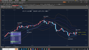 TOPIXベア上場投信【1569】 しばらく21日線と-1Σの間だろう。 135.825円と137.781円の間だ。 レンジ相場だ。133.616円割れは、待たねばならない。 2022年12月18日 日曜日 朝07時27分 今日は、根性で、泳ぎに行くぞ。