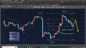 TOPIXベア上場投信【1569】 ドル円テクニカル分析 α.2時間足 ASK フィボナッチ 134.529円 → 138.185円 3.656円 50.0%押し 136.357円 61.8%押し 135.926円 96.000 135.747円 99.500 135.659円 ← 135.680円で、買い下がり注文だ。 103.00 135.570円 76.4%押し 135.392円 β. ボリバン21日線 ASK 21日線 137.783円 −1Σ 135.827円 ← これより、下だ。 2022年12月18日 日曜日 16時31分 今日は、10時00分からYMCAで、1000m泳いだので、満足だ。