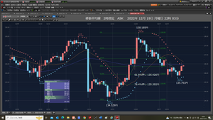 TOPIXベア上場投信【1569】 ロング注文約定していない。 135.680円注文約定していない。 安値は、ASK135.753円だった。 135.680円で、なくて、135.780円だった。 甘かった。BIDとASKは、大幅に違っていた。 2022年12月19日 月曜日 22時15分 約定を確かめて、約定していないので、直ぐにドタキャンした。