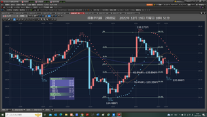 TOPIXベア上場投信【1569】 12月19日 月曜日 始値135.880円で、逃げた。投げた。 ... ③ RAFX 281.1712 → 281.6004となる。4292円勝った。 2万ドル136.255円で、成り行きショート、2022/12/15 木曜日 夕方17:30 2万ドル 135.880円で、投げろ。 135.880円で、投げ注文約定、2022/12/19月曜日朝 07:00 .. ④ RAバンク270.2037 → 269.5417となる。6620円負けた。 2万ドル 135.640円ショート注文、2022/12/14 水曜日 朝 05:58 約定、 2万ドル 135.880円で、投げろ。 135.880円で、投げ注文約定、2022/12/19 月曜日朝07:00 2022年12月19日 月曜日 19時15分 しばらくボリバン21日線と-1Σの間では、ないのか。