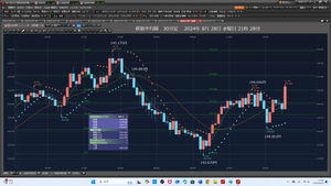 TOPIXベア上場投信【1569】 2024年8月28日 水曜日3口座144850円で、ショート注文だ。 ① RAバンク 385.9831となる。 3万ドル144.850円ショート注文 … ② RAFX 383.9089となる。 3万ドル144.850円ショート注文 … ③ Cy 345.2390 → 345.7040となる。4650円勝った。 3000ド144.950円ショート注文 3000ド144.850円ショート注文 2024年8月28日 水曜日21時48分 今台風10号接近中だ。明日はYMCA休みだ。
