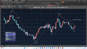 TOPIXベア上場投信【1569】 2024年8月29日 木曜日 朝台風が来ている 昨日約定だ 次は利確142600円だ ① RAバンク 385.9831となる。 3万ドル144.850円ショート注文、2024/08/28 水曜日22:05 約定 利確142600円だ。 … ② RAFX 383.9089となる。 3万ドル144.850円ショート注文、2024/08/28 水曜日22:05 約定 利確142600円だ。 … ② Cy 345.7040となる。 3000ド144.950円ショート注文、2024/08/28 水曜日22:31:17 約定 3000ド144.850円ショート注文、2024/08/28 水曜日22:05:08 約定 利確142600円だ。 … ③ Ma 344.6541となる。 今日足一目均衡表、基準線、転換線が、下げていたので、成り行きショートだ。 5000ドル144.458円で、成り行きショート、2024/08/29 木曜日 朝09:28:50 利確142600円だ。 2024年8月29日 木曜日 朝09時58分 台風10号が来ている。だからYMCAは、今日は、休みだ。