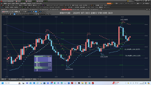 TOPIXベア上場投信【1569】 2024年8月30日 金曜日 ロング注文 1口座でする勇気だ。 RAバンクだけでする勇気だ。 ① RAバンク 388.6099となる。 SW3万ドル 1日で2352円だ。踏まれ続けたら大きすぎる。 3万ドル 144.300円ロング注文、SL144.000円、負け9000円、 1万ドル 144.100円ロング注文 ② RAFX もう時間がない。いいだろう。 2024年8月30日 金曜日 早朝06時02分 ドル円日足、しばらくウソ上げだ。