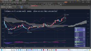 TOPIXベア上場投信【1569】 2024年9月03日 火曜日 未明 成り行きロング1万ドルだ。 SL付けるな。利確147.400円だ。 <<< https://x.com/FcfLwWSjBeto1wh/status/1830678354745585684 まだ上がると思うなら、勝っている口座で、146.887円で、成り行きロング1万ドルだ。3万ドルする勇気は、今はない。2024/09/03 火曜日 未明 03:35、SL付けるな。利確147.400円だ。今はドル円と日経□□外上げだ。景気が悪いのに踏み上げだけで上げている。何しろ御託はいらない。2024年9月03日 月曜日 未明03時45分 寝るぞ。今日は、仕事だ。 >>> 2024年9月03日 未明03時54分 上がると思うなら、成り行きロングだ。 147.400円まで、上がるはずだ。