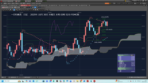 TOPIXベア上場投信【1569】 2025年10月30日　木曜日　未明　甘かった。 ドル円下値は、一目均衡表、転換線には、届かず。 これを、覚えておくべきだ。上がるのだ。 ドル円上がるのだから、日足、転換線にまで、 落ちるはずが、ないのだ。 正確な、計算を、すべきだ。 これが、KKMだろう。 （153.257円　−　151.541円）/　（153.257円　–　149.374円） 　＝　1.716円/3.883円 　＝　0.4419263  2025年10月30日　木曜日　未明04時15分