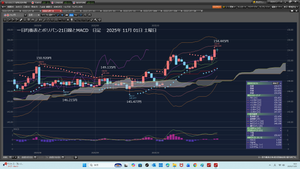 TOPIXベア上場投信【1569】 2025年11月01日　土曜日　今週は4万8840円勝てたので良かった。 何しろ、勝ち癖を、付けることだ。Soで、3万2318円勝った。 SUバンクで、1万6522円勝てたので、良かった。  982　　　ah5*****　　　10月31日 金曜日23:08 https://finance.yahoo.co.jp/cm/message/1001569/1569/7/982  983　　　ah5*****　　　10月31日 23:43 https://finance.yahoo.co.jp/cm/message/1001569/1569/7/983  2025年11月01日　土曜日　22時01分 11時10分から750m泳いだ。 携帯3450歩だ。 続けることだ。