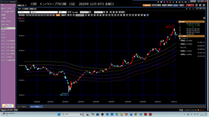 TOPIXベア上場投信【1569】 九大名誉教授の77歳男性医師に有罪判決、ホテル従業員にわいせつ行為 2025/11/4 17:13 https://www.sankei.com/article/20251104-V7JKR3UCBRLXPHY6ASA2CXNLEE/?568807  https://photo328.exblog.jp/33821799/ ETF 1321の高値掴み。  2025年11月09日　日曜日17時31分 10時20分から750m泳いだ。 携帯3750歩だ。 続けることだ。