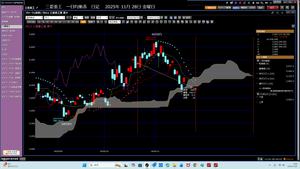 TOPIXベア上場投信【1569】 三菱商事雲の捻じれは2025/11/28金曜日から26日後だ。 ということは、来年2026/01/13火曜日ごろに、三菱商事全力買いだ。 あいにく月曜日は休日だ。計算式、安値は、値3280円だ。 だから3300円で、恐れずに、6100株買い注文だ。 その後、3250円、3000円、2750円、2500円と買い下がりだ。 これは、200株ごとだ。  2025年11月29日土曜日21時53分　　 今日は、10時10分から1000m泳いだ。 携帯3650歩だ。 続けることだ。