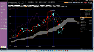 TOPIXベア上場投信【1569】 ソフトバンク雲の捻じれは、11月28日金曜日から25日後だ。 ということは、来年2026年1月09日金曜日ごろに、日経株ブル全力買いだ。 恐れるな。怯むな。根性で、株ブルだ。  2025年11月29日土曜日22時53分　　 今日は、10時10分から1000m泳いだ。 携帯3650歩だ。 続けることだ。