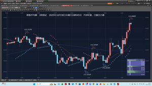 TOPIXベア上場投信【1569】 2025年10月30日　木曜日　FOMC後、日銀会合後だ。 FOMC後正午ごろには152.500よりは、下げていた。 その後、□□外、日銀会合後にドル円爆上げだ。 分かり切って、いることなのにドル円爆上げだ。 何故だ。知るか。  2025年10月30日　木曜日　18時51分
