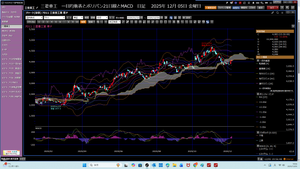 TOPIXベア上場投信【1569】 2025年12月07日日曜日 日経一直線だ。ドル円一直線と同じだ。 https://eurousd624.exblog.jp/241084149/ だから、三菱重工総てドタキャンした。熱に浮かされていた。 ハーフセオリーも忘れていた。少し勝てば十分だ。 年に100あるいは300勝てば十分だ。Ma情報待つだけだ。 2025年12月07日日曜日18時38分 11時35分から1000m泳いだ。 携帯3750歩だ。 続けることだ。