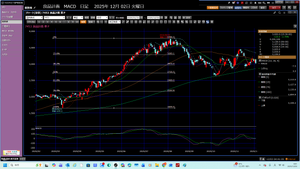 TOPIXベア上場投信【1569】 2025年12月02日火曜日　良品計画買わなくて良かった。 日曜日、上の2口座で買い、上の1口座で買い下がり注文考えていた。 月曜日は上げたので、今日火曜日も上げて、悔しがりと思っていた。 リアルは119円安、3.79パーセント安だ。 2025/11/28金曜日のMACDから上げると考えていた。 本当に甘かったのだ。本当に買わなくてよかった。 今、5日線、25日線、75日線が、収束している。 上に行くか、下に行く、どちらに行くかわからないだろう。 一目均衡表からは、下落ではないのか。  2025年12月02日火曜日20時34分 今日は、先週HPがあり、P出ず。いいだろう。 明日は、泳いだ後で、タイヤ交換だ。