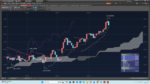 TOPIXベア上場投信【1569】 2025年11月23日　日曜日　ドル円日足転換線の下で買い注文だ。 https://photo328.exblog.jp/33805399/ 上がると思っても、800ではないだろう。600で買うべきだ。 https://photo328.exblog.jp/33800162/ Soは50ですべきだ。　根拠はドル円週足パラボ陽転しており、 週足バンドウオークだ。 https://finance.yahoo.co.jp/cm/message/1001569/1569/8/31  155.680円で、買い注文だ。 恐らく、下値は、155.213円では、ないのか。 ここは、買う勇気だ。  ①　SUバンク 600　　→　155.680円　　→　38540.59 … ②　So 50　　　→　155.500円　　→　155.450円　　→　　3216.46  2025年11月23日　日曜日　21時01分　　 12時05分から750ｍ泳いだ。 携帯3600歩だ。 続けることだ。