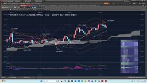 TOPIXベア上場投信【1569】 2025年11月09日日曜日　155.100円で、利確注文だ。 今ドル円ポジションは、2口座以下だ。 ＜＜＜　　　何しろETF 1321買い急いで、投げ注文を出しているのだ。 https://finance.yahoo.co.jp/cm/message/1001569/1569/8/3　　　＞＞＞ ここは、もう追加ロング注文は出さずに、素直に利確注文だけするぞ。　 思考回路を、使うな。155.100円で、だから、利確注文だ。  https://photo328.exblog.jp/33821799/ 1000　　　ah5*****　　　2025/11/07 金曜日未明04:05 https://finance.yahoo.co.jp/cm/message/1001569/1569/7/1000  SUバンク 400　　　　→　153.140円　　　→　26119.89 2025年11月7日 金曜日未明03:53:23 26119.89　→　155.100円　　→　405.1194 … Soもした。 50　　　　　→　　153.220円　　→　3263.28 （4:20現在） 3263.18　　→　155.100円　→　155.150円　　→　50.6282  2025年11月09日　日曜日18時01分 10時20分から750m泳いだ。 携帯3750歩だ。 続けることだ。