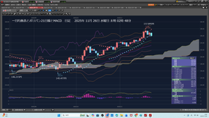 TOPIXベア上場投信【1569】 2025年11月26日　水曜日　未明02時20分におきた。 ドル円下げている。どうする。投げよう。買い急いだ。 いつもあることだ。何しろ、投げて、買い注文だ。 2万1958円負けた。良くあることだ。  25531.37　　　→　　155.810円　　→　397.8042 2025年11月26日 02:27:34 … ①　SUバンク 500　　→　155.680円　　→　32117.16  2025年11月26日　水曜日　未明03時21分 今日も根性で、泳ぎには、行こう。