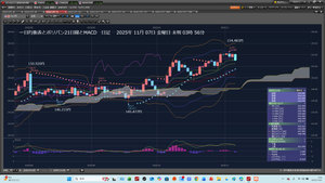 TOPIXベア上場投信【1569】 2025年11月7日　金曜日　未明03時40分に起きた。 ドル円さらに下げている。どうする。投げよう。 300を、投げて、新しく400で、ロングポジだ。 日経の下ヒゲを、埋める動きだ。 ＜＜＜　　　996　　　squ*****　　　2025/11/05 水曜日18:45 https://finance.yahoo.co.jp/cm/message/1001569/1569/7/996　　　＞＞＞ どうかしていた。これを、考えていたのに、 木曜日　未明には、すっかり忘れて、 成り行きロング200してしまった。  12,975.21USD 6,502.79USD ... 計19478.00 19478.00　　→　153.01円　　　　→　298.0328  2025年11月07日金曜日未明 03:50:59 　　1万9672円負けた。 … 400　　　　→　153.140円　　　→　26119.89  2025年11月7日 金曜日未明03:53:23 … Soもした。 50　　　　　→　　153.22円　　→　3263.28 （4:20現在）  2025年11月07日金曜日　未明04時05分 水曜日に日経下ヒゲを、埋める動きだ。 ＜＜＜　　　996　　　squ*****　　　2025/11/05 水曜日18:45 https://finance.yahoo.co.jp/cm/message/1001569/1569/7/996　　　＞＞＞ どうして、直ぐ忘れるのだ。