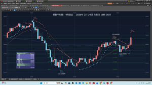TOPIXベア上場投信【1569】 2026年2月24日　火曜日　買い急いでいた。 5000ドル154.900円買い注文を、考えていた。 相場の動かない　土曜日のチャートでは、 https://photo328.exblog.jp/33897553/ https://finance.yahoo.co.jp/cm/message/1001569/1569/8/194  カブドットコム証券で、言ういわゆるトンカチだ。 https://kabu.com/kabuyomu/money/1203.html  だから、少なくとも、154.300円買い注文だった。 何しろ、買い急ぎだった。  ＜＜＜USDJPY54□□□□ 2026年2月21日　土曜日　朝09時25分  おはようございます。いつも大変お世話になっております。  矢張り、相場の動かない今、ドル円を、今、見るとドル円□□外上げの継続です。ショートは踏まれるだけです。上がると思うなら、ロングすべきです。あくまでも逆指値ロングでなくて、指値ロングです。今Cyで、指値で買える値段は、155.052円です。買い急ぐな。だから154.900円で指値、少額5000ドルロングを、考えています。先週の今日は、全力ロング5万ドルロングでした。その10％ですから、SL付けずにロングOKです。利確は、1円勝てば十分です。ですから利確156.000円で。156.100円からショート注文考えています。　　　＞＞＞  2026年2月24日　火曜日　18時45分 10時00分から1050m泳いだ。 泳ぎ方、手の入水を習った。 今後速く泳げるだろう。 携帯2350歩だ。