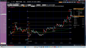 TOPIXベア上場投信【1569】 2026年2月23日月曜日　休日、トヨタテクニカル分析だ。 &alpha;.　フィボナッチ 2226.50円　　　　　　　&rarr;　　　　　4000円 　　　　　　　1773.50円 61.8％押し　　　2904.00円 　96.00　　　　　　　2817.6668円　　&larr;　2840円で、買う勇気だ。 　103.0　　　　　　　2731.455円 76.4％押し　　　2645.00円　　　　　　　  &beta;.　Ratio 4000円　&times;　2226.50円/3220円　＝　2765.8384円　&larr;　2800円も候補だ。    ①　Co　44.1529となる。　2840円、100株 &hellip; ②　Ma　91.6355となる。　2840円、300株 ... ③　Ka　185.2405となる。　2840円、600株 &hellip; ④　OS　　293.7447となる。2840円、1000株 &hellip;　　 ⑤　GM　　297.0794となる。2840円、1000株　 &hellip; ⑥　D　425.5178となる。　2800円、1500株　 &hellip; ⑦　SBI　414.1664となる。2780円、1400株 &hellip; ⑧　RA　総計815.3833だ。 407.6916となる。FXの勝ちが、407.6917だ。 407.6916　　2780円、1400株 100株　　　2760円 100株　　　2660円 100株　　　2560円 100株　　　2460円 100株　　　2360円 100株　　　2260円 100株　　　2160円  ①②③④　614.7736 ⑤⑥　　　722.5972 ⑦　　　　414.1664 ⑧　　　　815.3833 &hellip;&hellip;.. 　総計　2566.9205  2026年2月23日月曜日　休日18時28分　　 今日は、泳がず。明日泳ごう。 防草シートのセットをした。