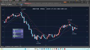 TOPIXベア上場投信【1569】 2026年2月24日　火曜日　朝　5000ドル成り行きロングだ。 少額5000ドルだ。何しろ、ポジを持つことだ。ドル円□□外上げだ。 トヨタの買い場2860円まで、かなりの時間が必要だ。 それまで、ドル円だ。もうFXから株に変更だ。  Cy199.7045となる 5000ドル　154.626円で成り行きロング、指値は、乖離がありすぎて出来ず。 乖離今0.04円だ。ありすぎだ。 5000ドル154.626円で、成り行きロング、2026/02/24　　火曜日　朝07:56:45  今買い急いだ。乖離0.01円となる。今08時01分だ。08時00分まで、待てか。 投げた。270円負けた。 5000ドル　154.571円で投げた。2026/02/24　　08:04:15 199.7045　&rarr;　199.6770となる。Cyは、そのまま出るので、OKだ。  その後乖離は、0.01円だ。 5000ドル154.581円で、成り行きロング、2026/02/24　火曜日　朝　08:06:22 もう何もするな。下げたら、望むところだ。 OCO注文　150.000円と156.000円だ。負け2万2905円だ。 注文　6000ドル　150.3000円だ。 これで、バンクは、約定だ。 投げ下がりが、私の勝ちパターンだ。  2026年2月24日　火曜日　08時41分 21日線下向きから、今は、水平だ。 今日も根性で、泳ぎに行こう。