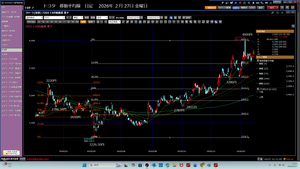 TOPIXベア上場投信【1569】 2026年3月01日　日曜日　テクニカル分析および投資資金だ。 底値で、買うだけだ。Ma情報が、頼りだ。 A波 　&rarr;　B波、戻り　&rarr;　C波 A波の底でなくて、C波の底で買おうと考えている。 これが、違う時は、テクニカル分析の変更だ。  &alpha;.　フィボナッチ 2226.50円　　　　　　　&rarr;　　　　　4000円 　　　　　　　1773.50円 61.8％押し　　　2904.00円 　96.00　　　　　　　2817.6668円　　&larr;　2840円で、買う勇気だ。 　103.0　　　　　　　2731.455円 76.4％押し　　　2645.00円　　　　　　　  &beta;.　Ratio 4000円　&times;　2226.50円/3220円　＝　2765.8384円　&larr;　2800円も候補だ。    ①　Co　44.1529となる。　 &hellip; ②　Ma　91.6355となる。　 ... ③　Ka　185.2405となる。　 &hellip; ④　OS　　293.7447となる。 &hellip;　　 ⑤　GM　　297.0794となる。　 &hellip; ⑥　D　425.5178となる。　 &hellip; ⑦　SBI　414.1664となる。 &hellip; ⑧　RA　総計815.3833だ。 407.6916となる。FXの勝ちが、407.6917だ。  ①②③　　321.0289 ④⑤　　　590.8241　　　　 ⑦　　　　425.5178 ⑧　　　　414.1664 ⑧　　　　815.3833 &hellip;&hellip; 　総計　2566.9205  ②　Ma　91.6355となる。　2840円、300株 値段値幅：3,125円〜4,525円であり、Ma注文300株。今日は、出来ず。 明日月曜日、相場が終わってから注文だ。  2026年3月01日　日曜日　朝07時28分 今日は、ウオーキングだけの日だ。 勉強は、するぞ。 積読の解消だ。