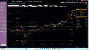 TOPIXベア上場投信【1569】 MUFG　100株2720円で買い注文だ。 最終的には、2350円指値MUFG買い注文を、考えている。 昨日のMUFGについてのGeminiさんとの会話だ。 2026年3月03日火曜日　  ＜＜＜　　　https://mufg328.exblog.jp/34464945/ MUFGについて　Geminiさんとの会話だ。2350円指値を、考えている。2026/03/02　月曜日　　　＞＞＞  昨日100株　買い注文、Coのみしていた。リバウンド狙いだ。 下げたら、もう根性で、持つだけだ。これは、Geminiさん ＜＜＜　　　一度買った100株は、「偵察部隊」です。 含み損が出ても、それは「次の安値を買うためのセンサー」と割り切る。　　　＞＞＞  ①　Co　44.1529となる。　 100株　2720円で、買い注文だ。手数料528円。  2026年3月03日火曜日　18時33分 今日は、朝からJCOMメールが、故障していた。 17時35分ごろ出来るようになった。 12時25分から800ｍどうにか泳いだ。 携帯2450歩だ。 続けることだ。