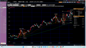 TOPIXベア上場投信【1569】 2026年3月01日　日曜日　三菱重工テクニカル分析および投資資金だ。  &alpha;.　フィボナッチ 3762円　　　　　　　&rarr;　　　　　5152円 　　　　　　　　　1390円 61.8％押し　　　　4293円 　96.00　　　　　　　4225.3335円　　&larr;　4220円で、買う勇気だ。 　103.0　　　　　　　4157.7640円 76.4％押し　　　2645.00円　　　　　　　  &beta;.　Ratio 5152円　&times;　3762円/4699円（0.8005958）＝　4124.6695円　&larr;　4120円も候補だ。  &gamma;.　200日線　3913円  &delta;.　100日線　4334円  ①　Co　44.1529となる。　 &hellip; ②　Ma　91.6355となる。　 ... ③　Ka　185.2405となる。　 &hellip; ④　OS　　293.7447となる。 &hellip;　　 ⑤　GM　　297.0794となる。　 &hellip; ⑥　D　425.5178となる。　 &hellip; ⑦　SBI　414.1664となる。 &hellip; ⑧　RA　総計815.3833だ。 407.6916となる。FXの勝ちが、407.6917だ。  ①②③　　321.0289 ④⑤　　　590.8241　　　　 ⑦　　　　425.5178 ⑧　　　　815.3833  2026年3月01日日曜日　21時45分 今日は、一日中家にいた。ダウンだ。風邪を、ひいていた。 そういうこともあるのだろう。