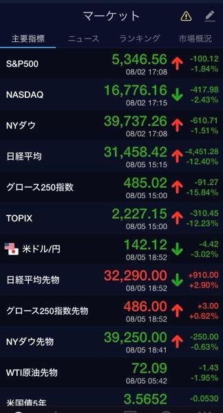 ｕｎｂａｎｋｅｄ(株)【8746】 みんなこの日を忘れないようにな