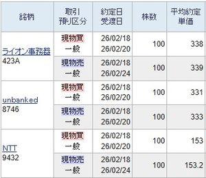ｕｎｂａｎｋｅｄ(株)【8746】 高く寄り付いたあとで急に下げてきましたのでストップ安で買いますと取れました。 本日は331円以外の買いは考えられません。 331円買いの1本のみです。 332円以上で買う必要は全くございません。 300円割れるとホールドしてもいい価格です。