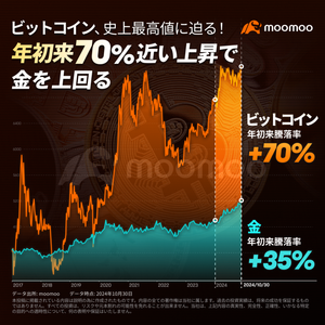 ビットコイン・デポ【BTM】 史上最高値に迫る~