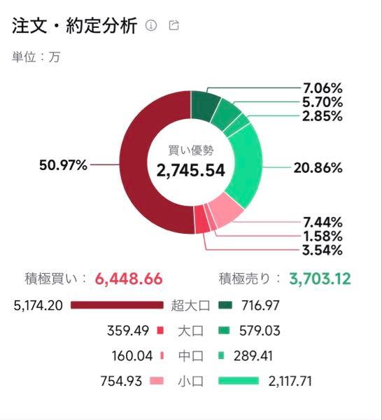 (株)メンタルヘルステクノロジーズ【9218】 超大口様お買上げ