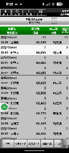 日経225先物ミニ　トレード 朝の取り引きは一応、終了(⌒▽⌒)