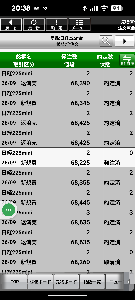 日経225先物ミニ　トレード アラ^^; 下で発注してたのが約定していました。 68225でmini2枚。 少し＋になってます。