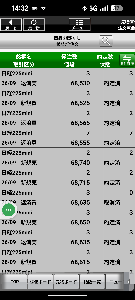 日経225先物ミニ　トレード 取り引き一覧です。