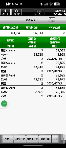 日経225先物ミニ　トレード 少しづつですが売り売りです^^;  怖いですが・・・  68565と68555で取り敢えず 少しですが利確しました^^;