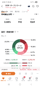 オープンワーク(株)【5139】 超大口が集めてます❗
