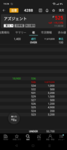 (株)アズジェント【4288】 これ、クロージングの様子  金の力で成買出され続けたら 何日寄らんのこれ？