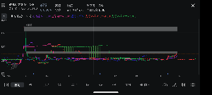 (株)アズジェント【4288】 ついに窓埋めか