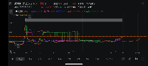(株)アズジェント【4288】 綺麗に埋めました、もう一個上行きますかね