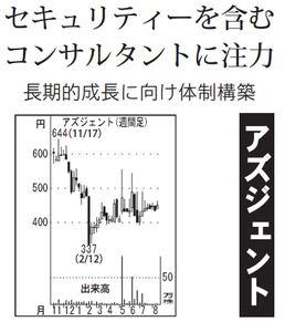 (株)アズジェント【4288】 【　10年前（2016年)　】 ～ 2016 ー。
