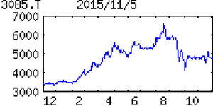 アークランドサービスホールディングス(株)【3085】 【　10年前（2015年)　】  かつ丼梅529円、とん汁小108円 でした　ー。